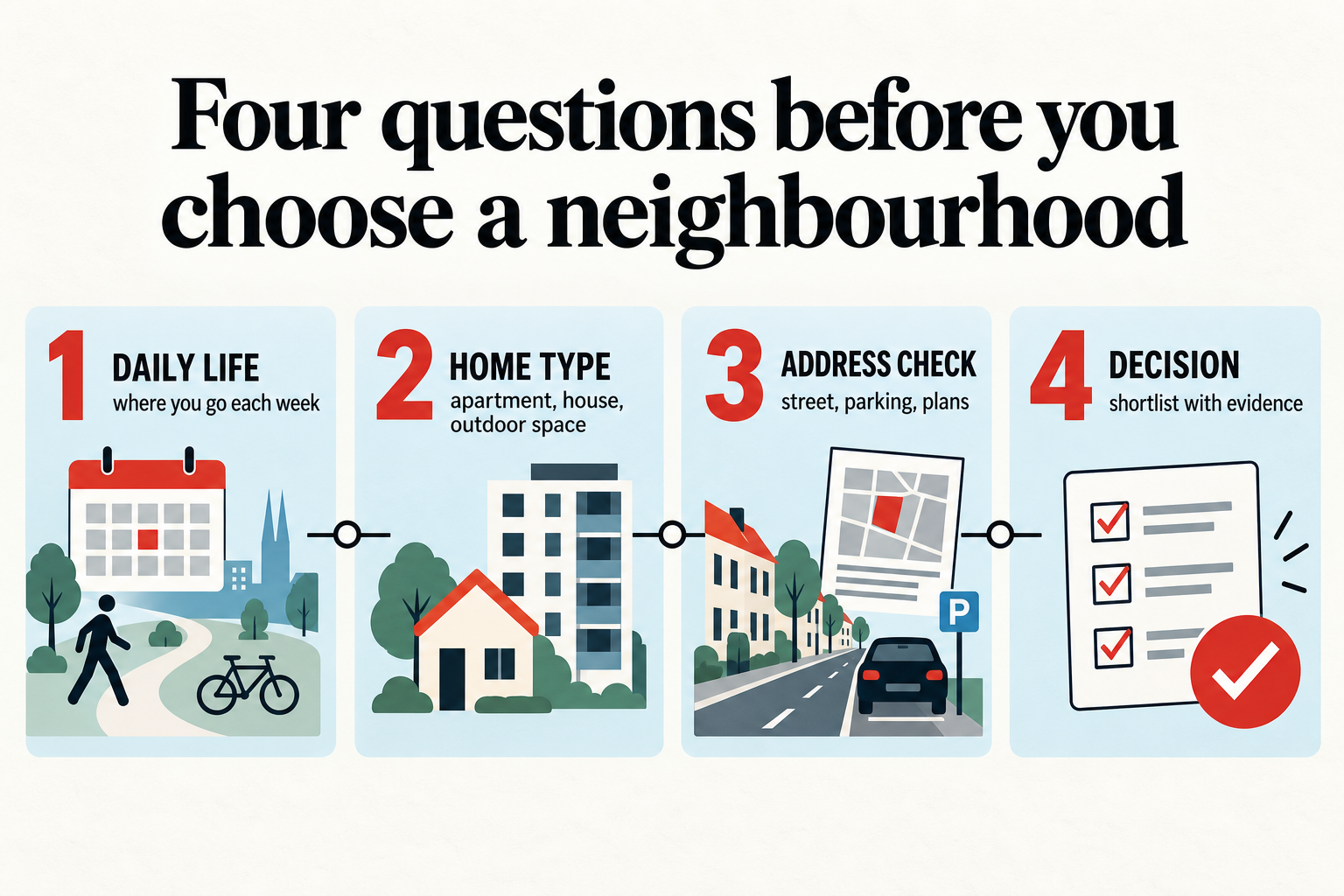 Four questions for choosing an Eindhoven neighbourhood: daily life, home type, address checks and the final decision