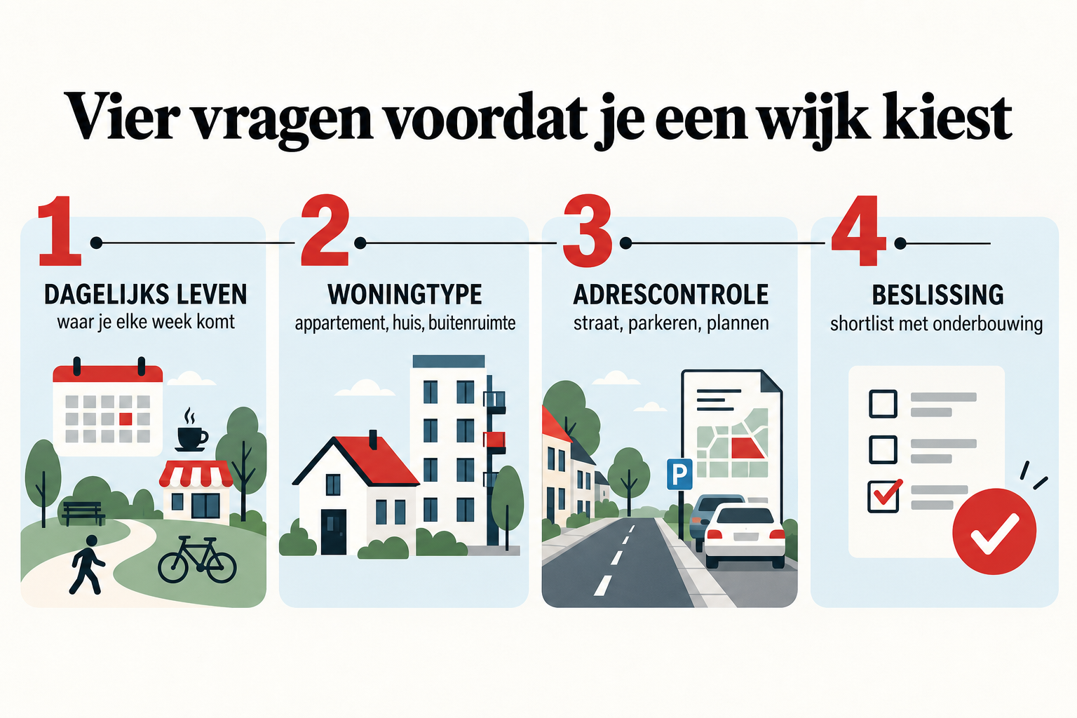 Vier vragen voor het kiezen van een Eindhovense wijk: dagelijks leven, woningtype, adrescontrole en de uiteindelijke beslissing